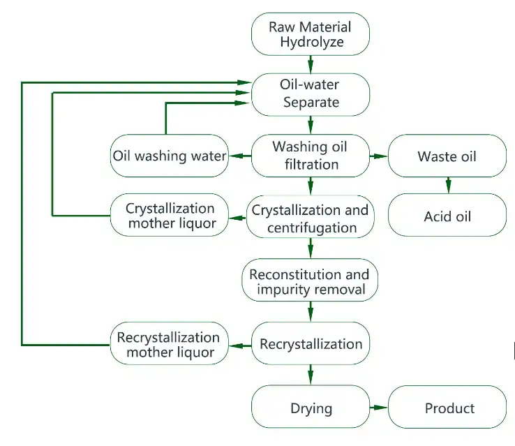 product-1-1 product-1-1